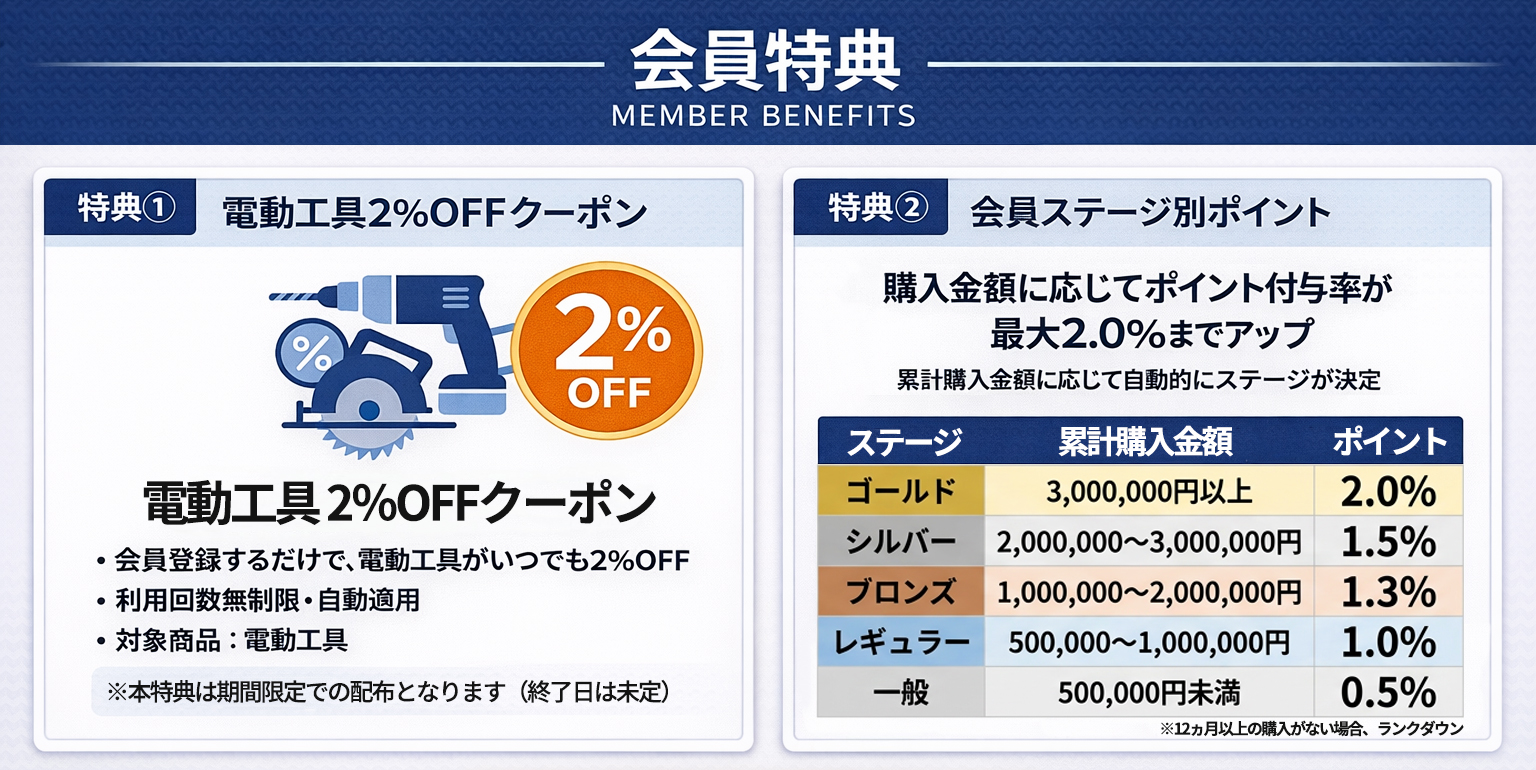 はじめ道具屋 会員特典