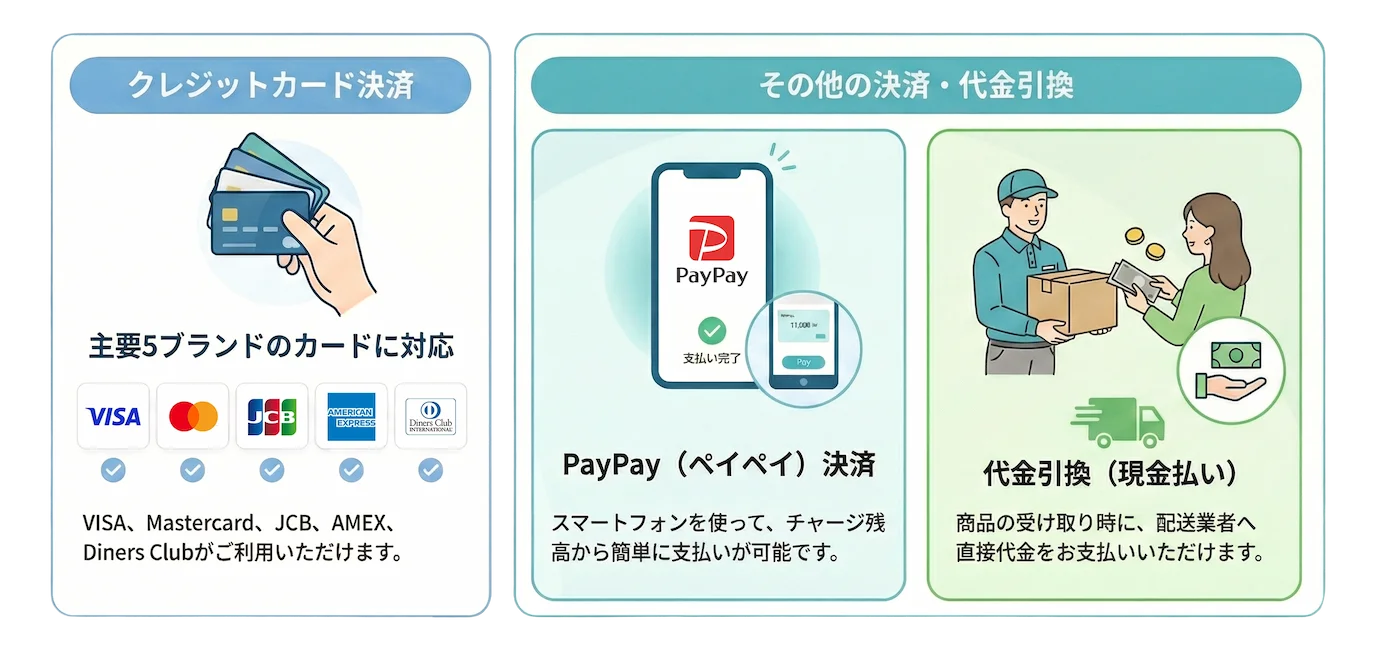 可能決済方法